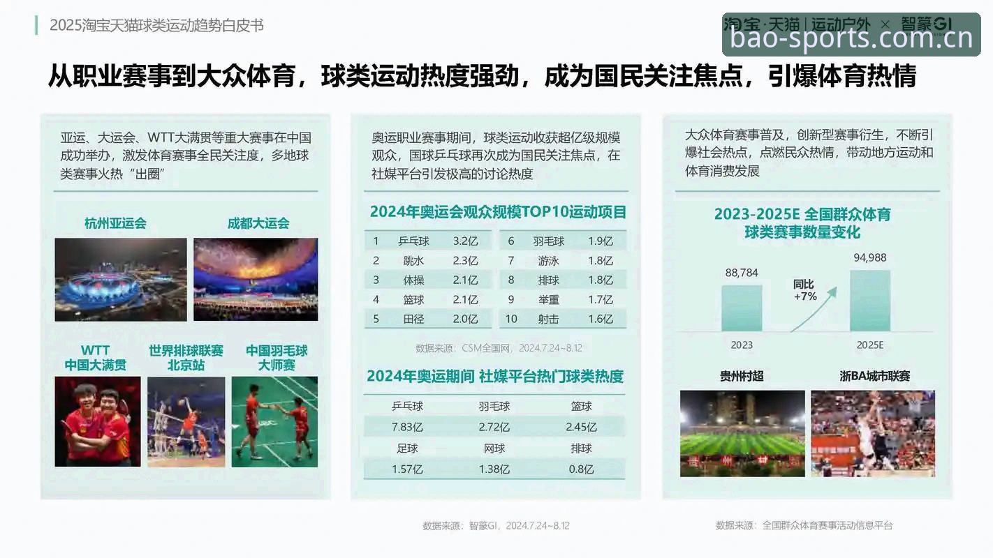 体育娱乐市场迎来新变局：博澳体育平台最新动态揭示行业趋势